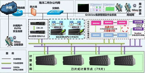 科技賦能，守護蔚藍 海洋二所攜手曙光共建實時處理與預報系統，筑牢防災減災數字防線