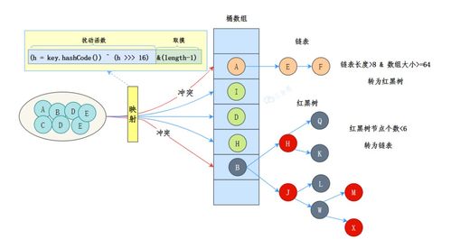 數據處理與存儲支持服務 圖解技術原理，讓復雜變簡單