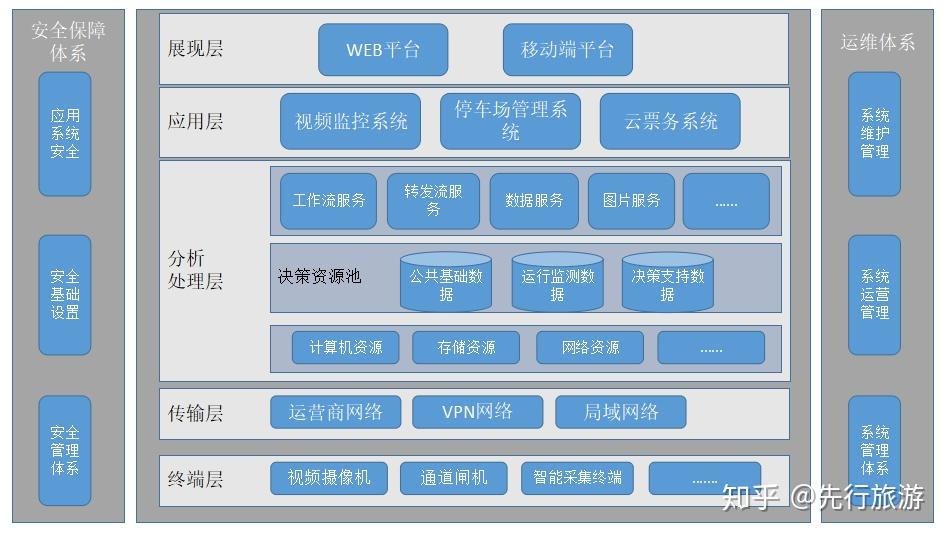 IDC信息安全系統架構在數據處理與存儲支持服務中的核心地位